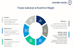 WAKACYJNY STAŻ DLA LOGISTYKÓW W ROAD LOGISTICS (PRUSZKÓW)